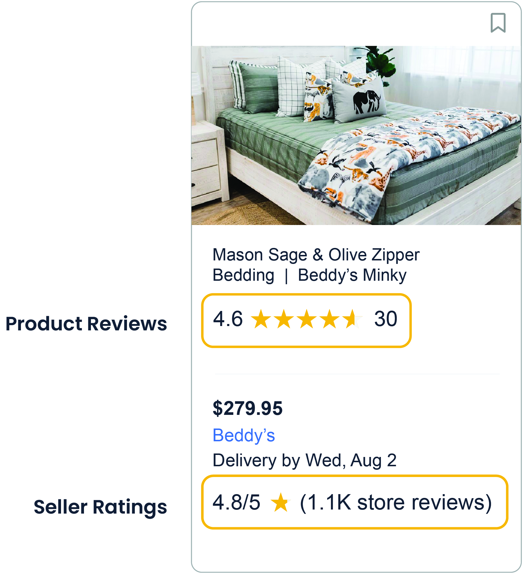 Google Shopping result showing both product reviews 
and seller ratings 
