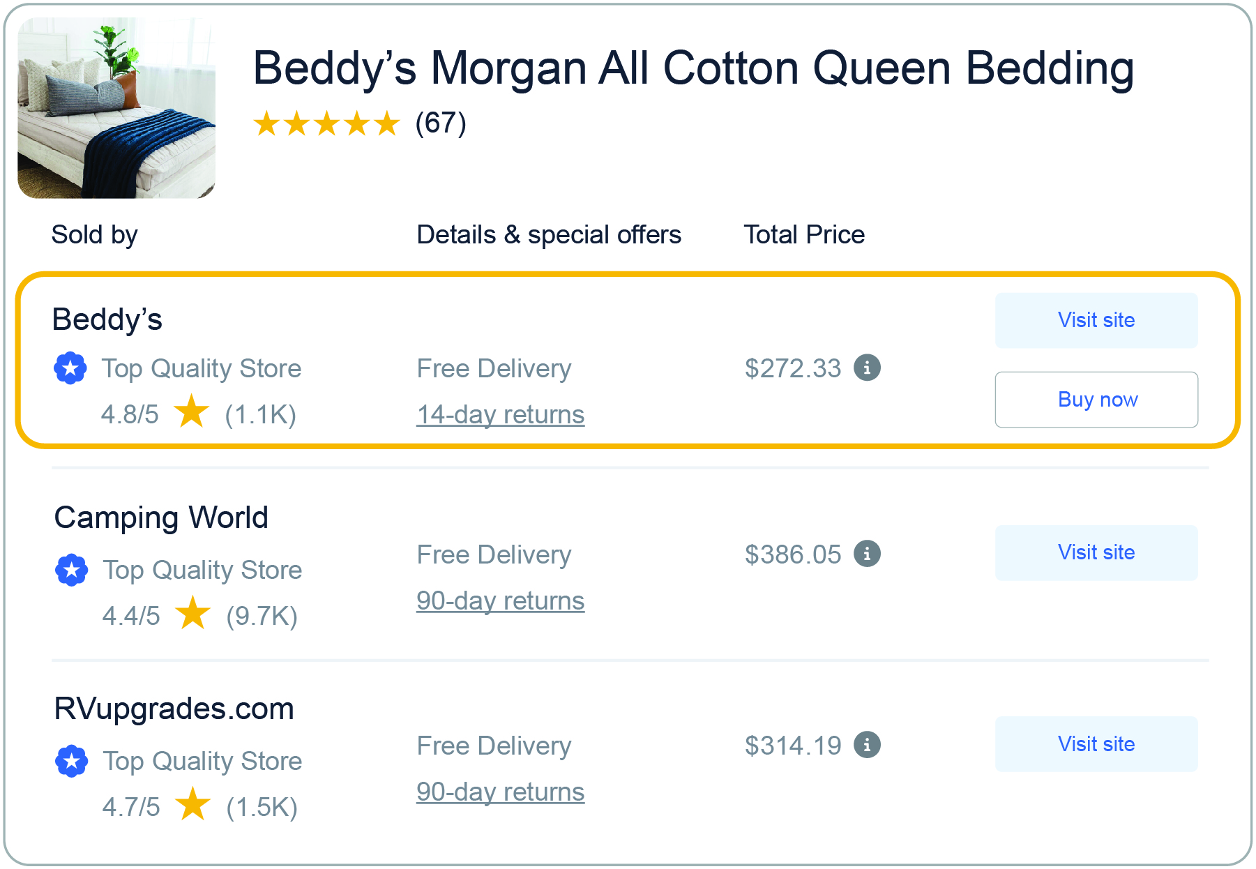 Google search results showing multiple vendors who sell the same product, and the Top Quality Store badge